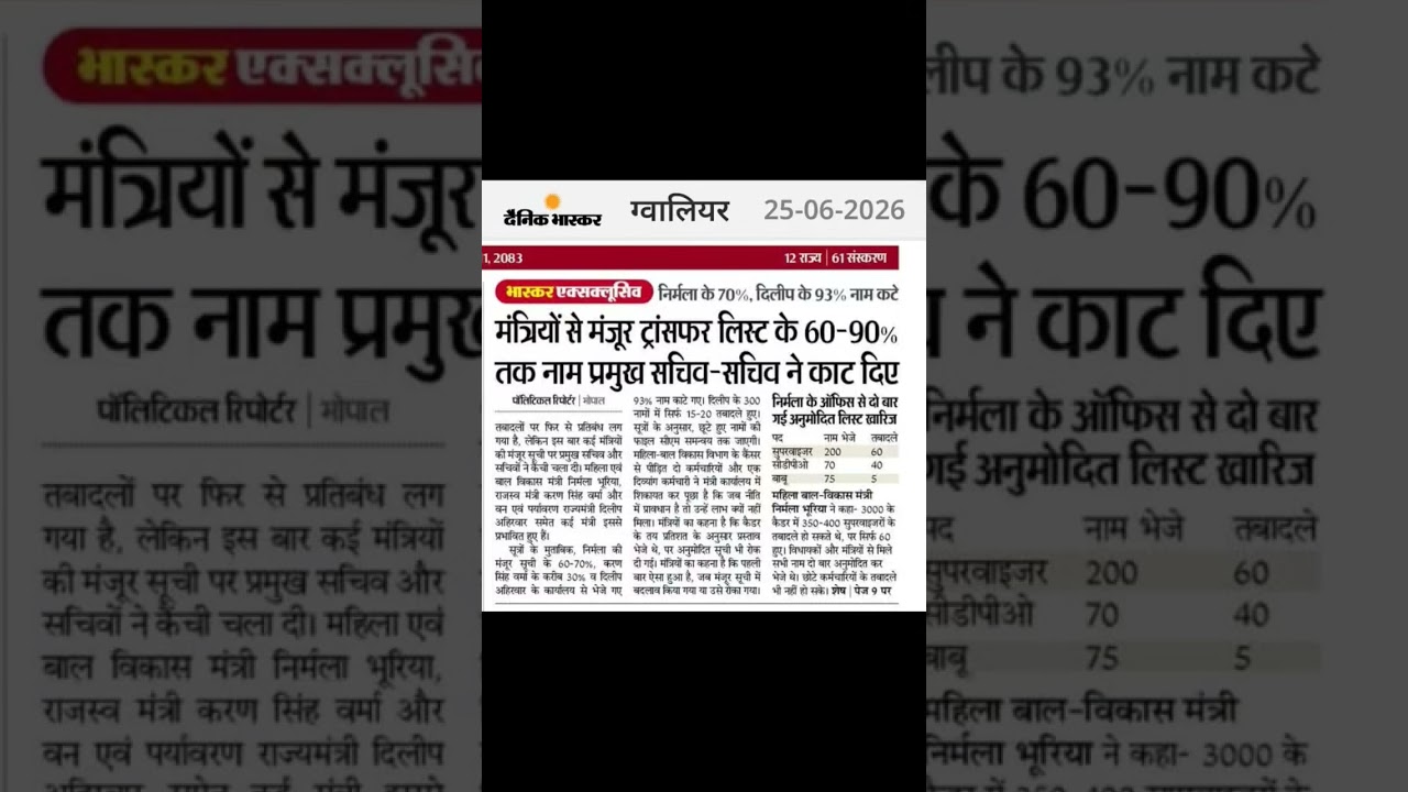 MP transfer update news. MP teacher transfer latest update news. MP transport today update news