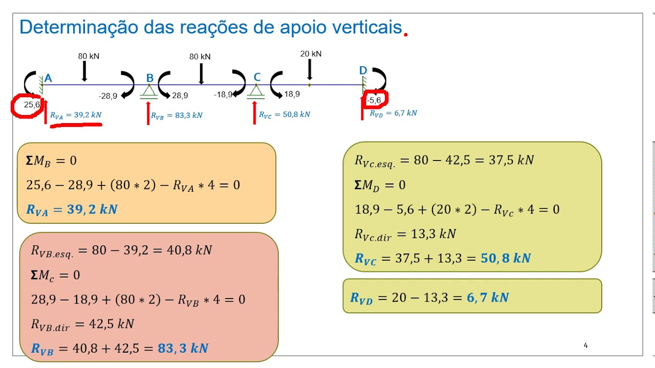PROCESSO DE CROSS - DIAGRAMA DE ESFORÇOS