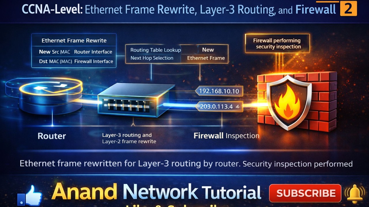 Master Frames, Routing, and Security (Part 2) — CCNA & CCNP