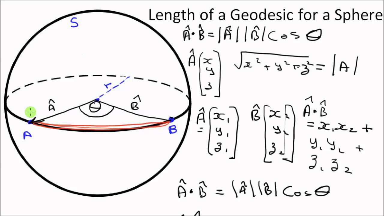 Geodesic of a Sphere