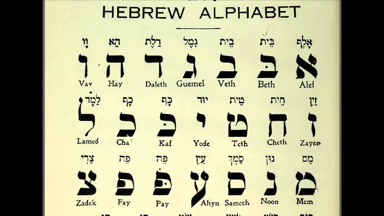 48  Learn Hebrew Alphabet Reading Lessons for Beginners  Read for Prayers and the Bible