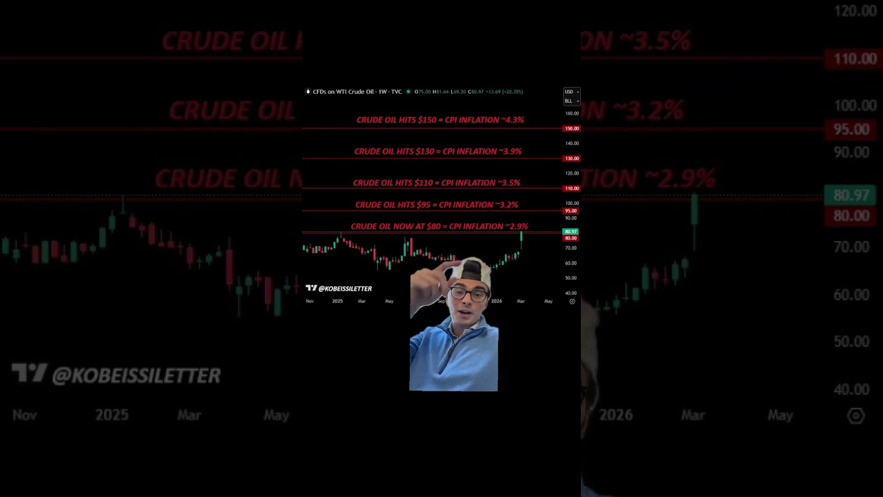 ⚠️ОБРЫВ ЦЕН НА НЕФТЬ!⚠️ - Обзор фондового рынка 09.03.2026