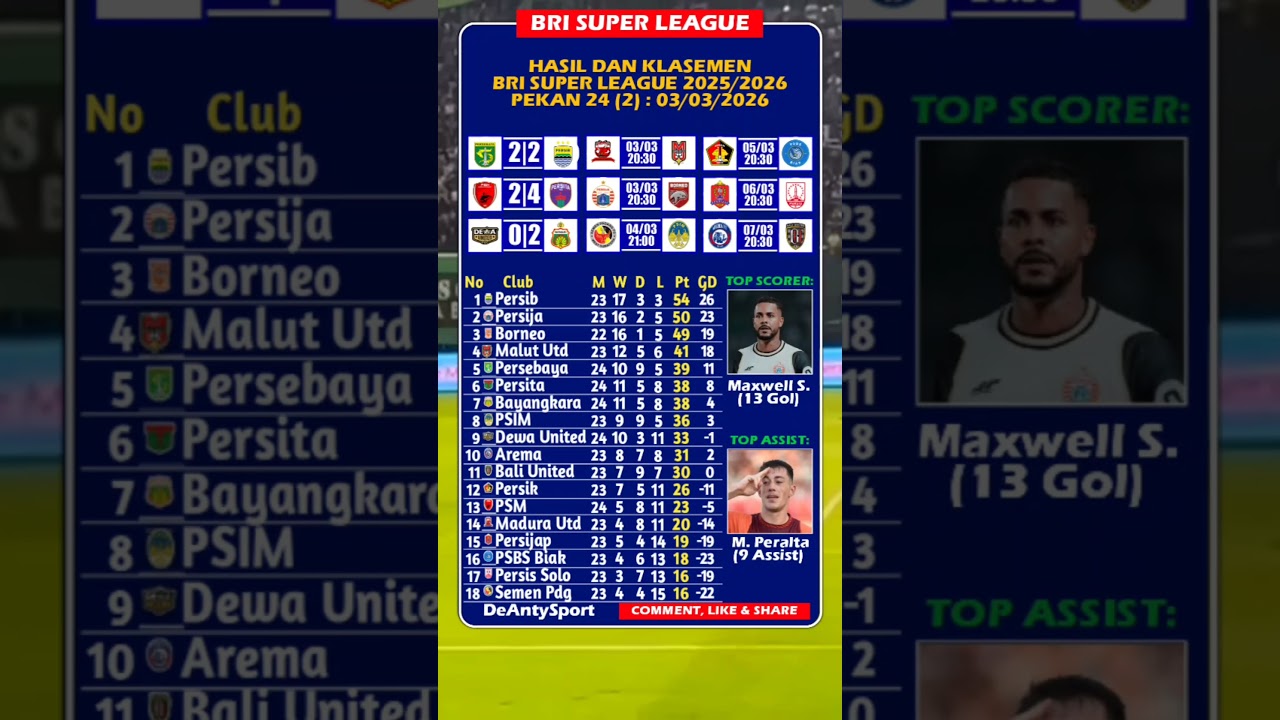 Hasil BRI Super League | Persebaya vs Persib (2-2), PSM vs Persita (2-4) | MD24 H2