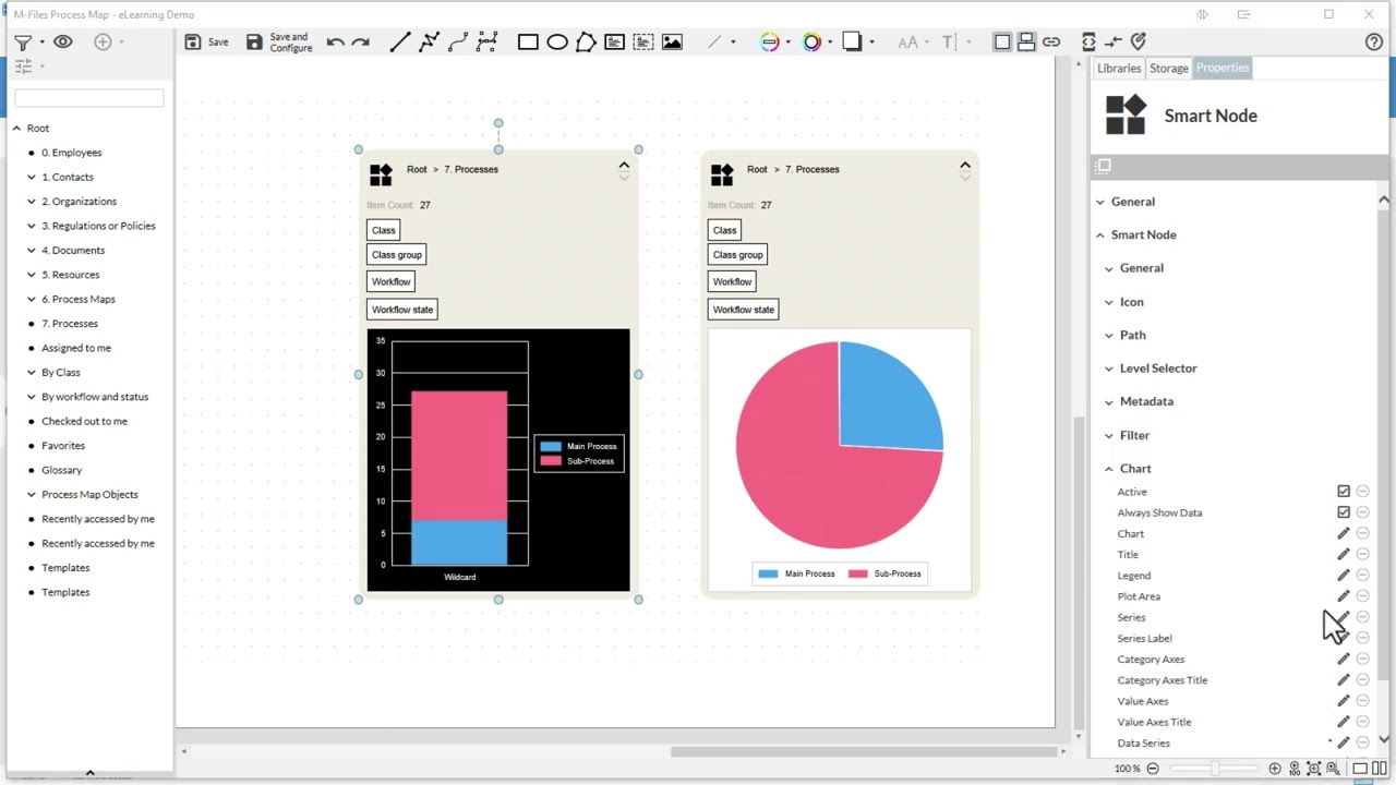 Workload Charts | M-Files Process Maps 2.0