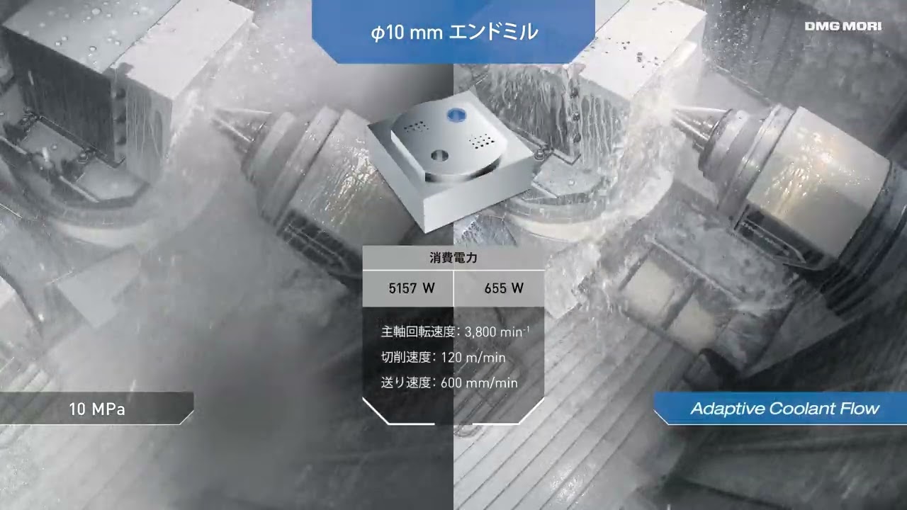 【ハイライト】クーラントソリューション「Adaptive Coolant Flow」