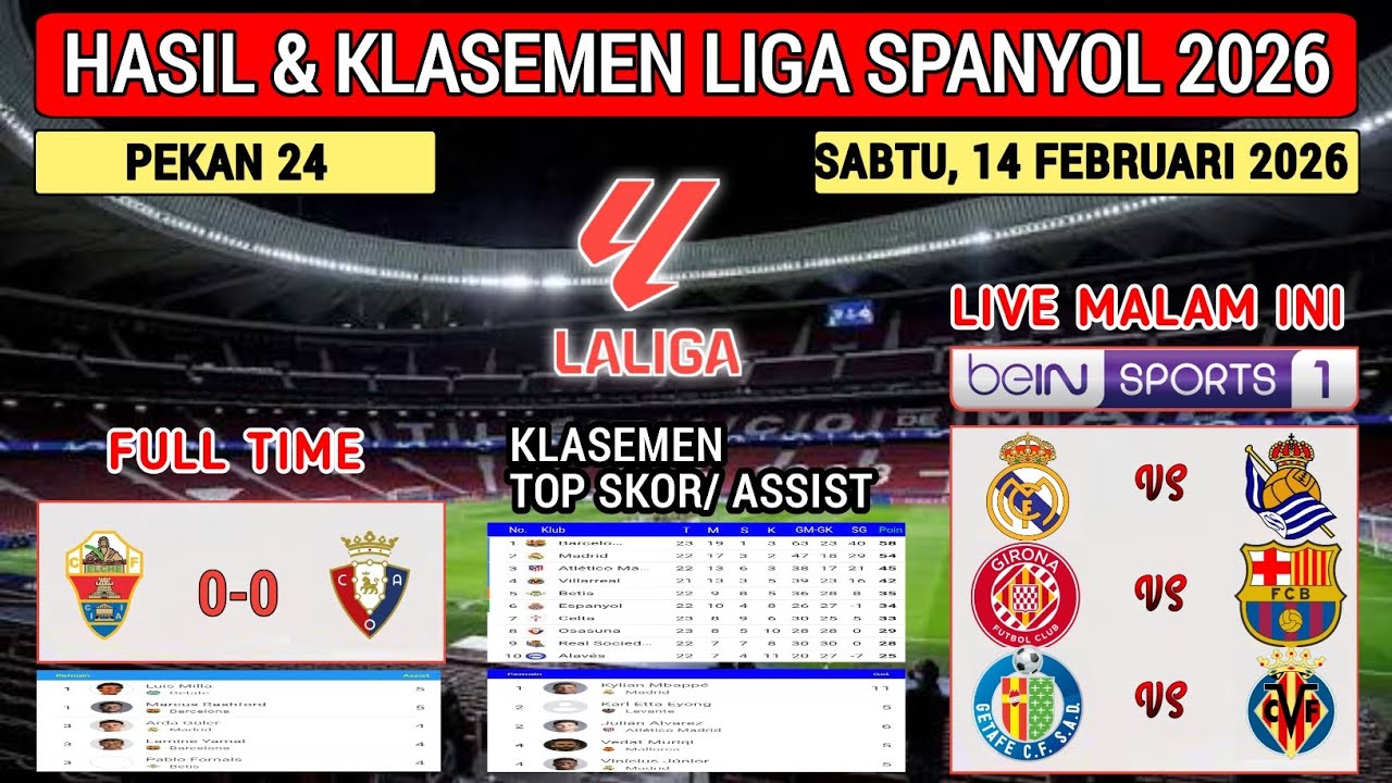 Hasil Liga Spanyol Tadi Malam ~ ELCHE vs OSASUNA ~ Laliga 2026 Pekan 24