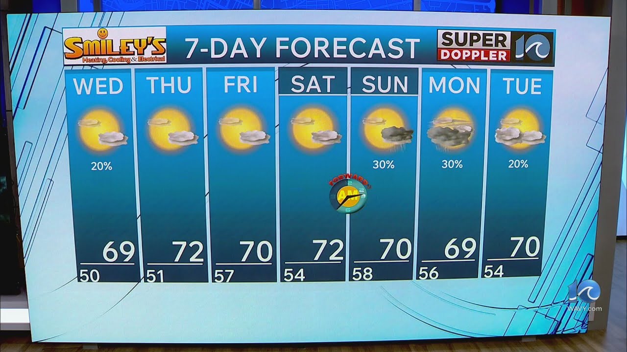 WAVY Weather Evening Update | Feb. 27, 2026