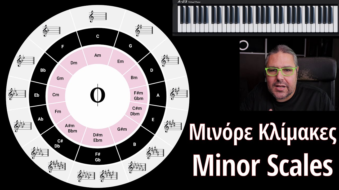 Θεωρία Μουσικής #5 | Μινορε Κλίμακες - Minor Scales -  Ελάσσονες Κλίμακες