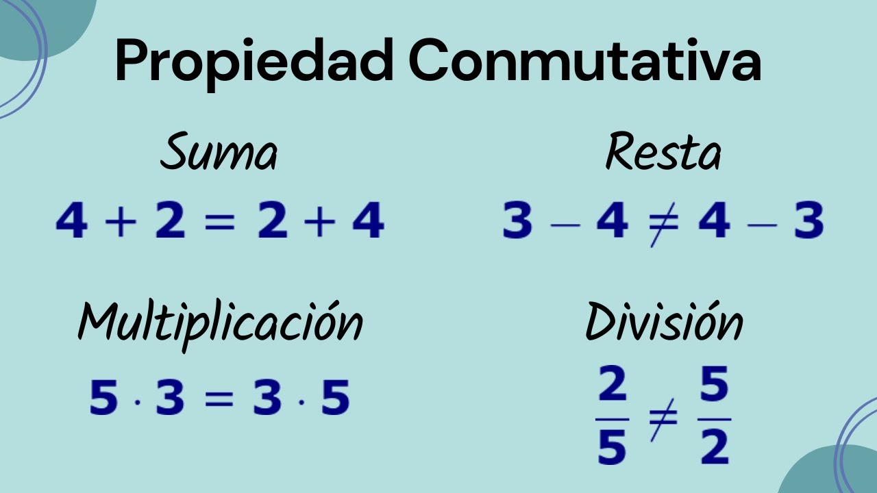 Propiedad Conmutativa. Operaciones con números reales: suma, resta, multiplicación y división.