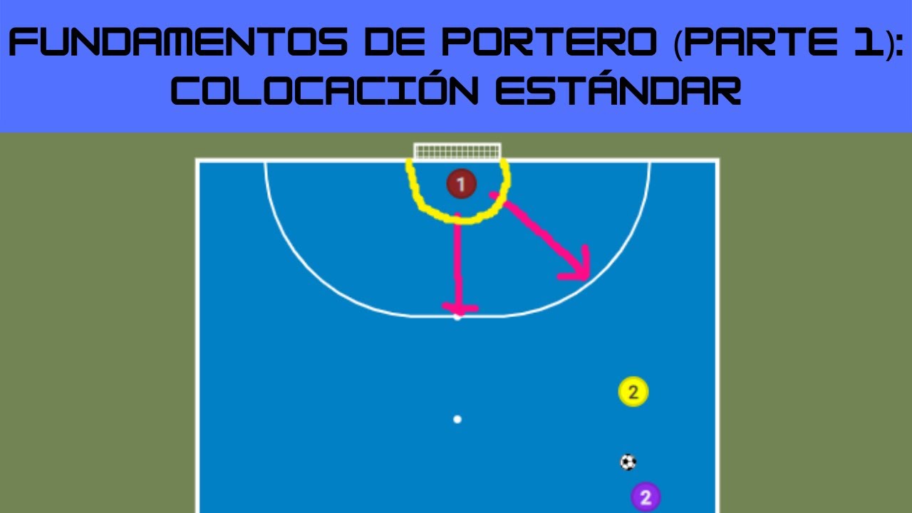 Fundamentos del movimiento del portero: Colocación estándar