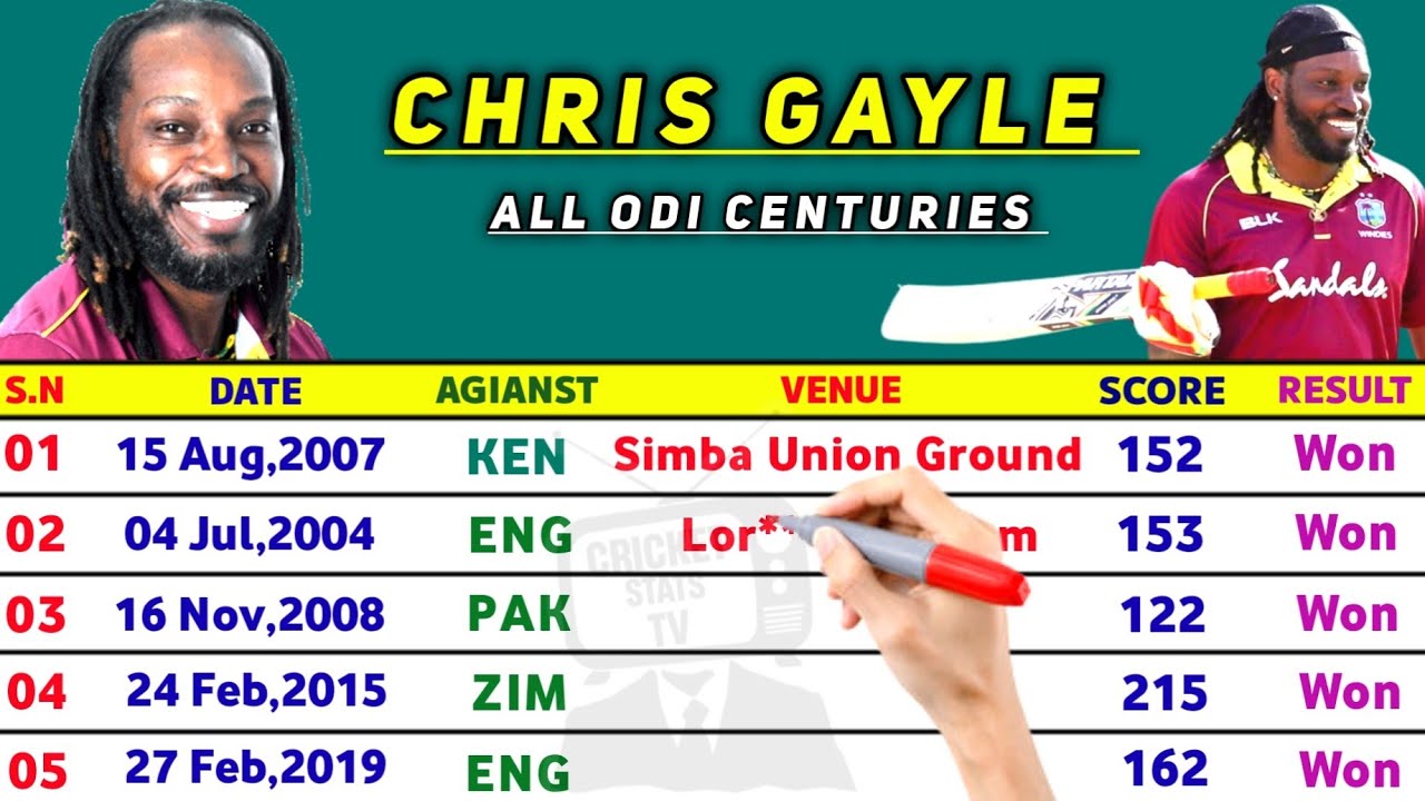 Chris Gayle All Centuries List in ODI Cricket 2023|