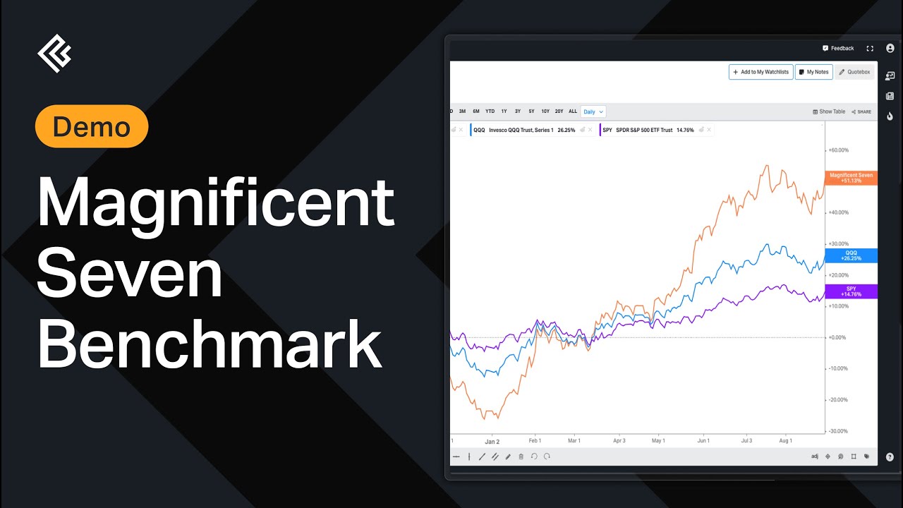 Creating a Magnificent Seven Benchmark