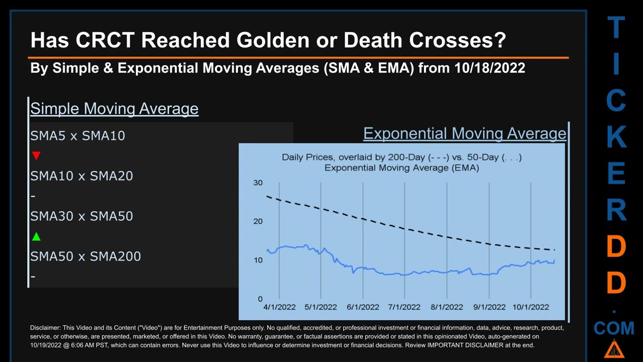 CRCT Price and Volume Analysis by 650 Day Look Back CRCT Stock Analysis for Cricut Stock $CRCT Ticke