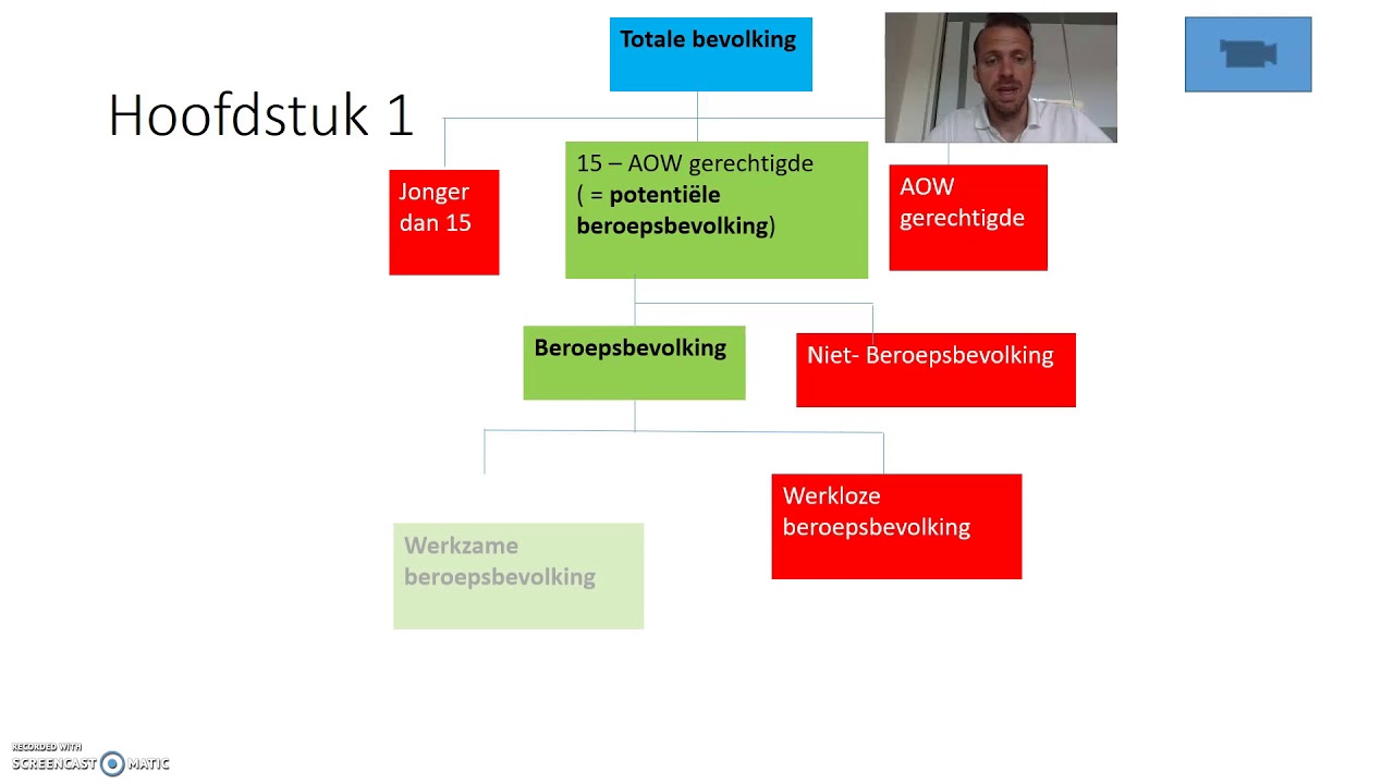 LWEO werk & werkloosheid Hoofdstuk 1