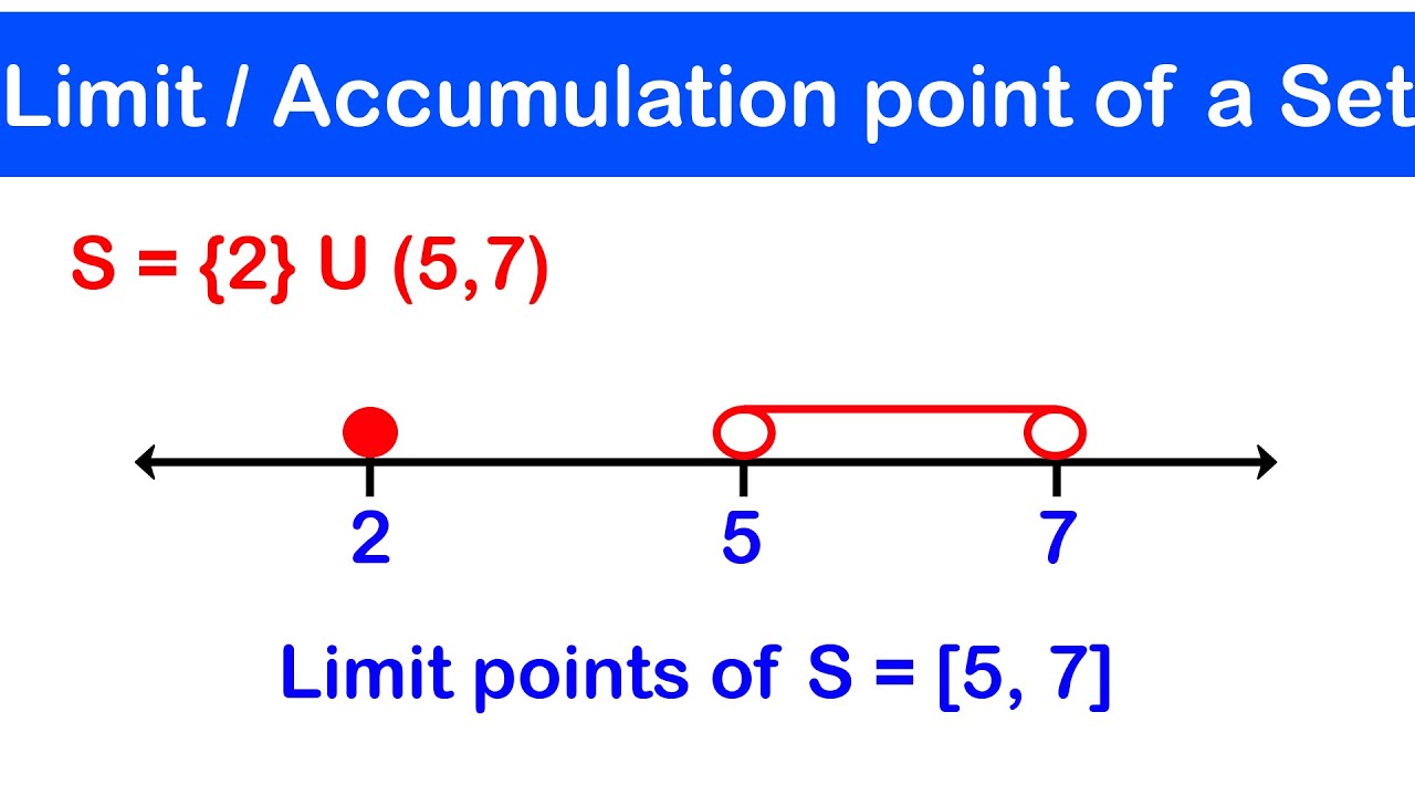 🔶07 - Limit, Accumulation or Cluster Point of a Set or Interval with Solved Examples