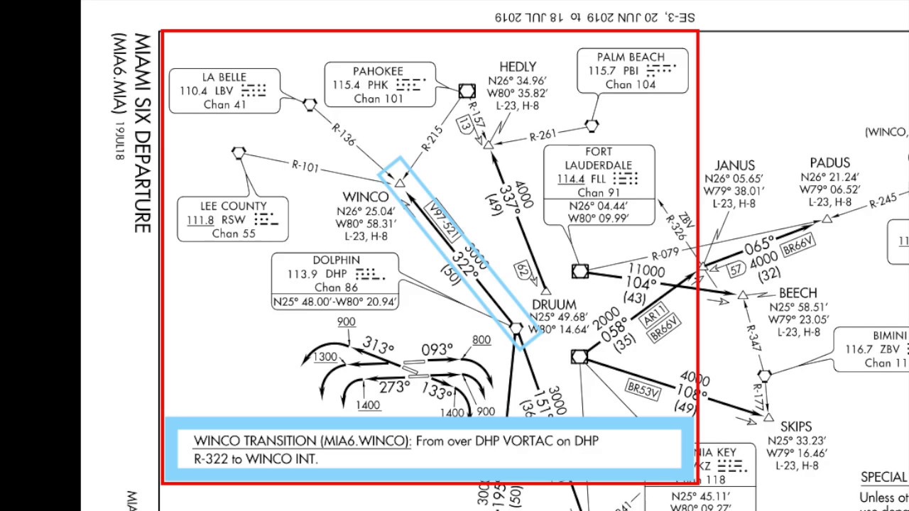 How to brief an Instrument departure procedure (SID)