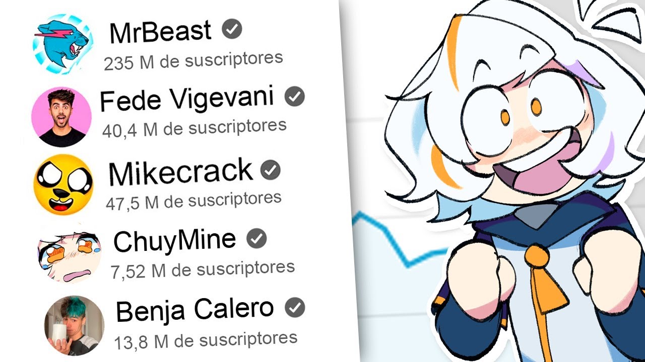 ESTOS SON LOS VIDEOS MAS VISTOS de los YOUTUBERS FAMOSOS 😮🤯