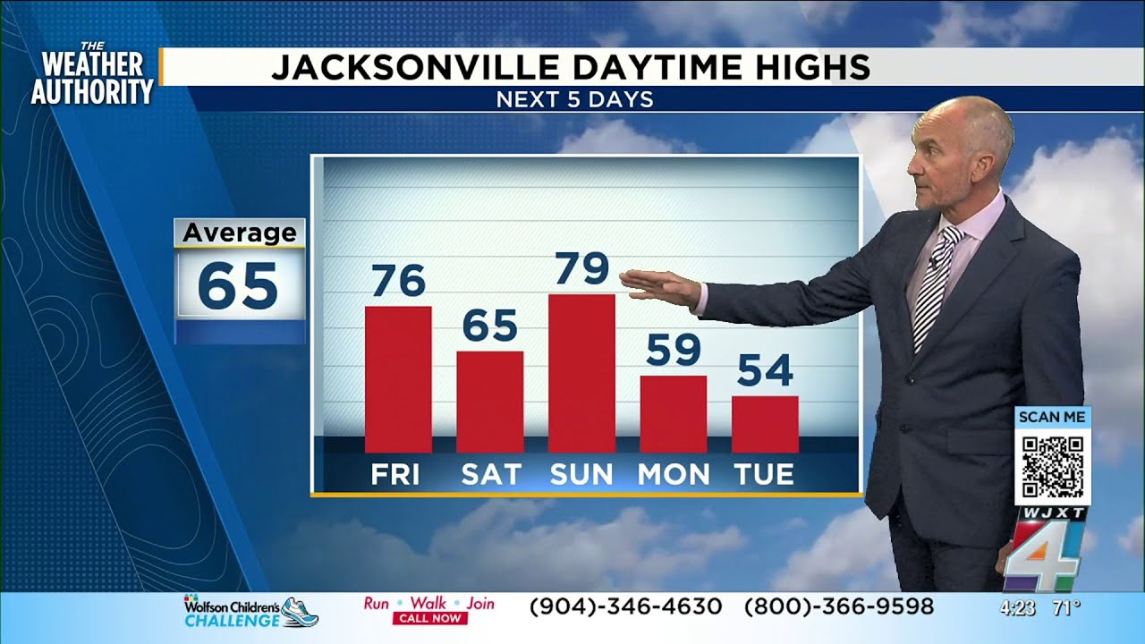 A warm end to the week before an increasing chance of weekend showers