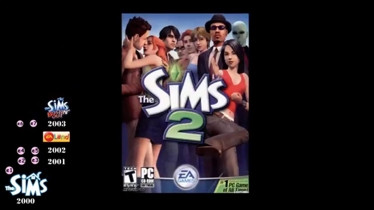The Sims Titles Timeline till Dec 2015