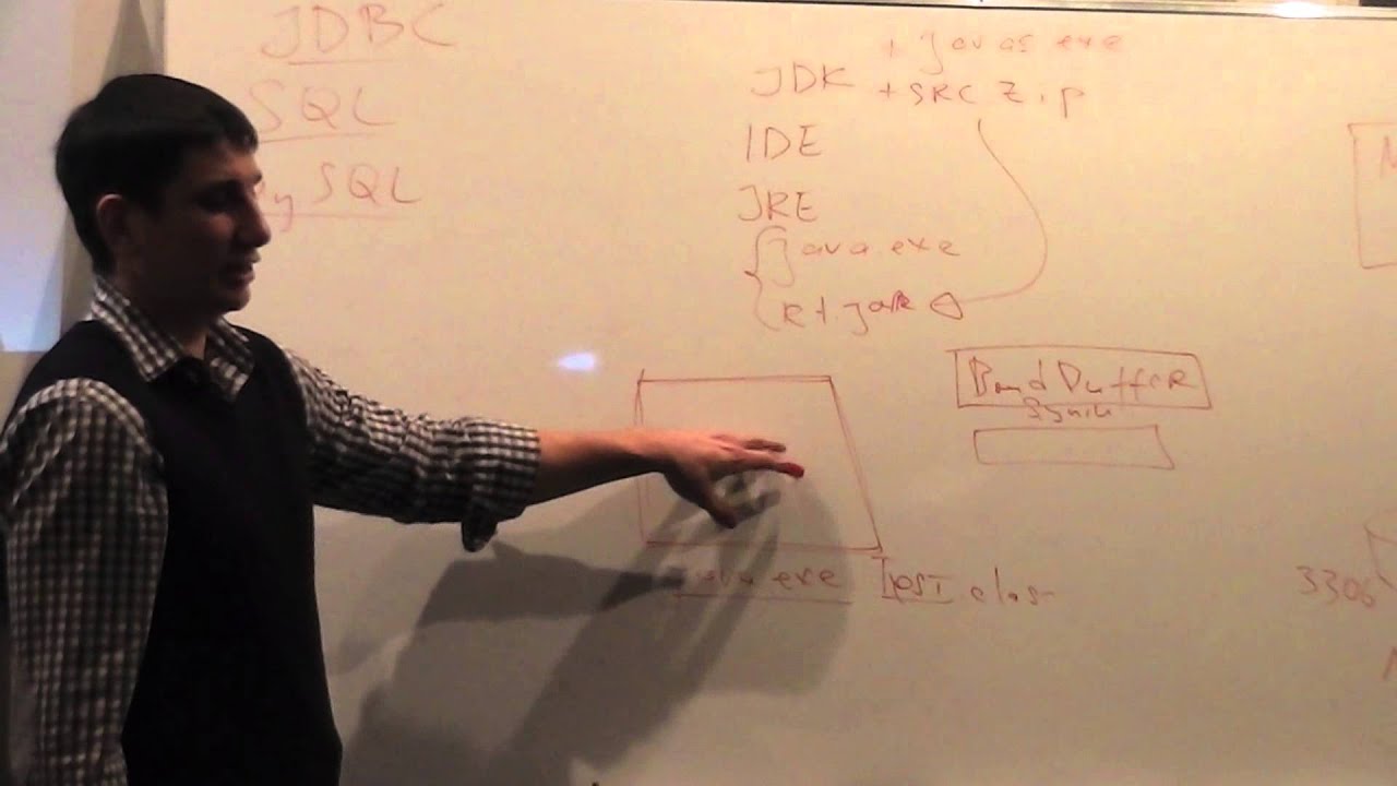Java Junior February: JDBC. Лекция #3 (Часть 1)