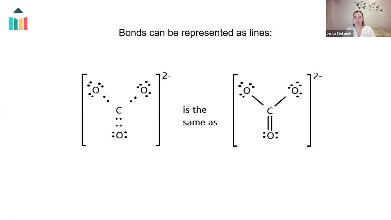 RV Study Session - Covalent Model and Bonding Triangle [IB Chemistry SL/HL]
