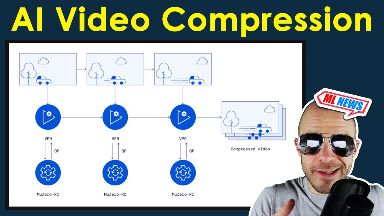 [ML News] Uber: Deep Learning for ETA | MuZero Video Compression  | Block-NeRF | EfficientNet-X