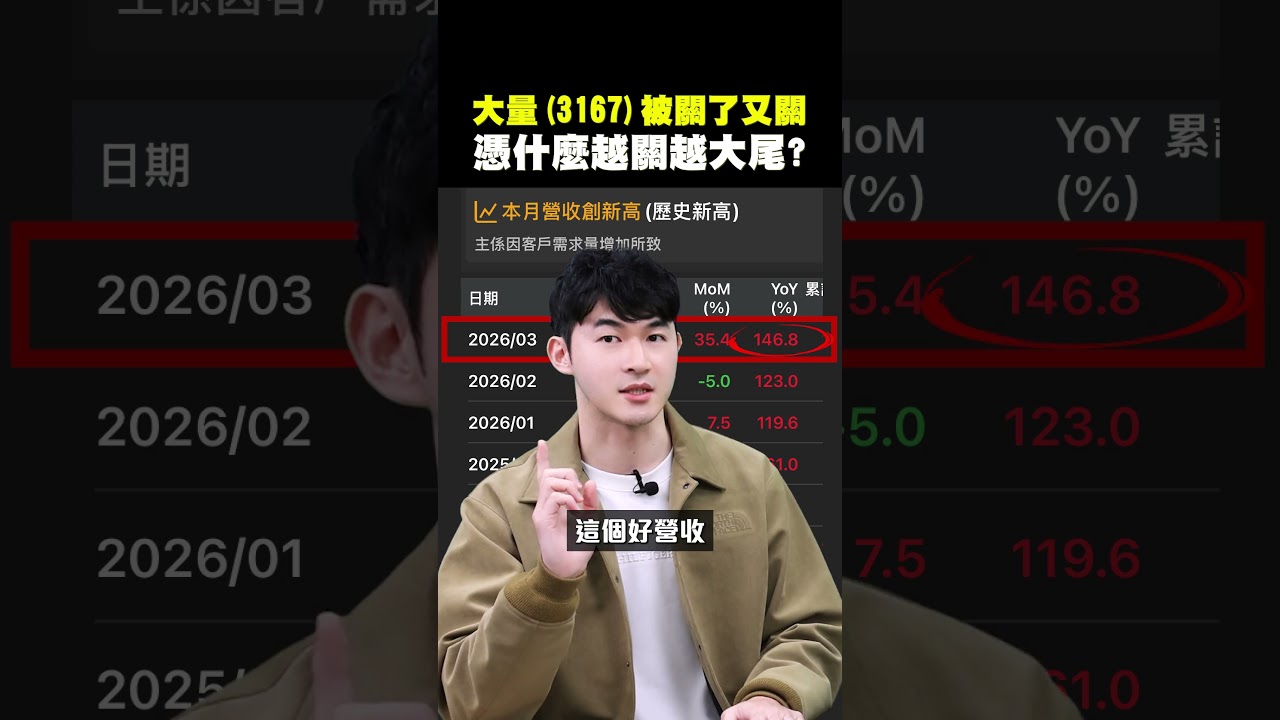 【大量(3167)被關了又關 憑什麼越關越大尾?】2026.04.08-John 林睿閎 分析師