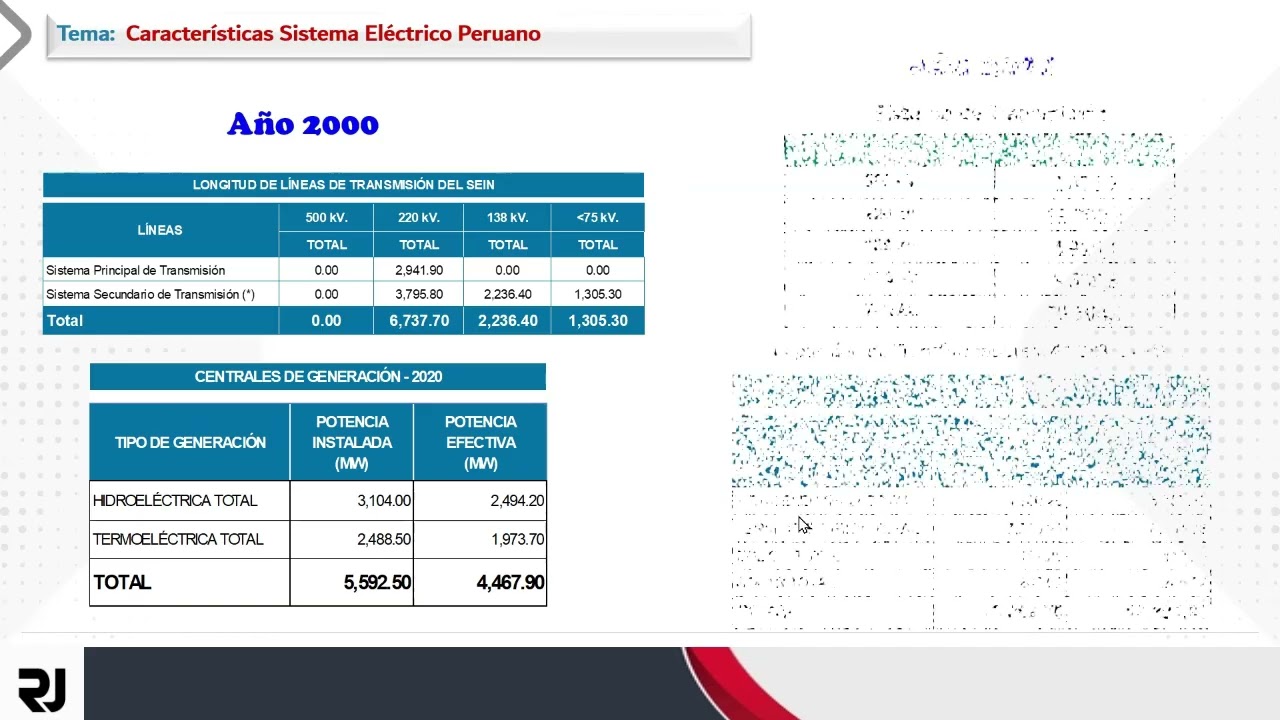 Características del Sistema Electrico Interconectado Peruano / Análisis de falla / ESAN 2026