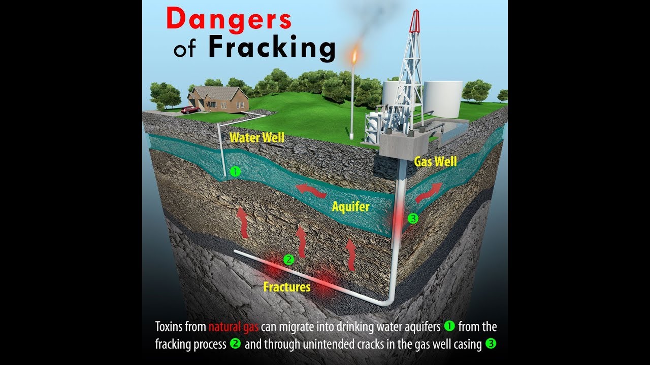 Fracking en Colombia: un incendio ambiental.