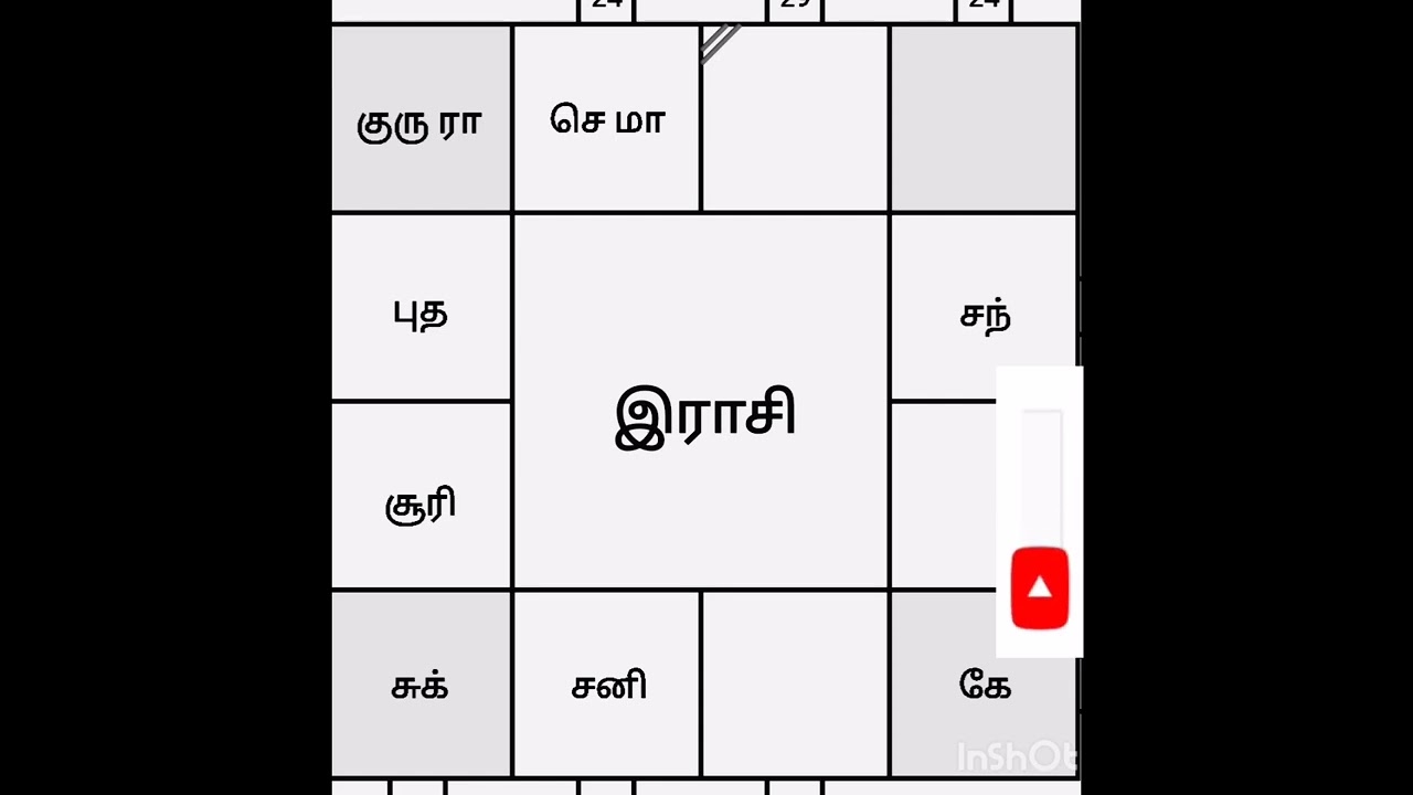 வயது 39 இன்னும் ஏன் மண வாழ்க்கை அமைய வி‌ல்லை???? 