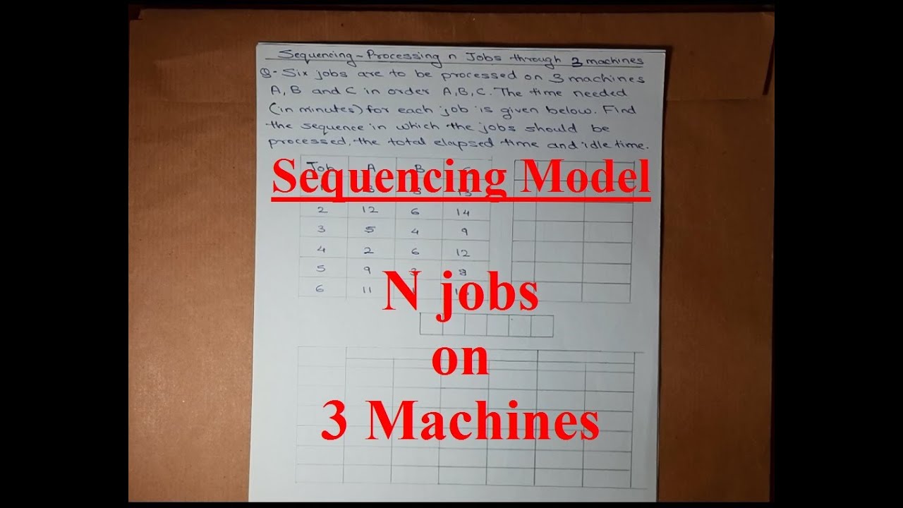 Sequencing Model | N jobs on 3 machines | Operations Research | Easy Method