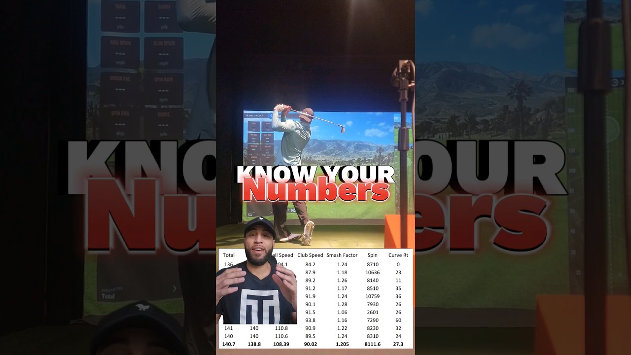 Tiger woods wrong about YouTube? The true golf numbers you need to know. #golf #golfcoach