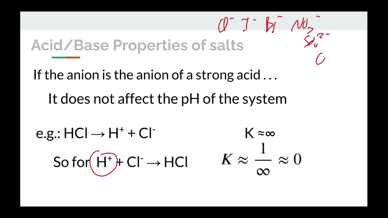 Topics 8.4 and 8.8-8.9 Buffer Basics