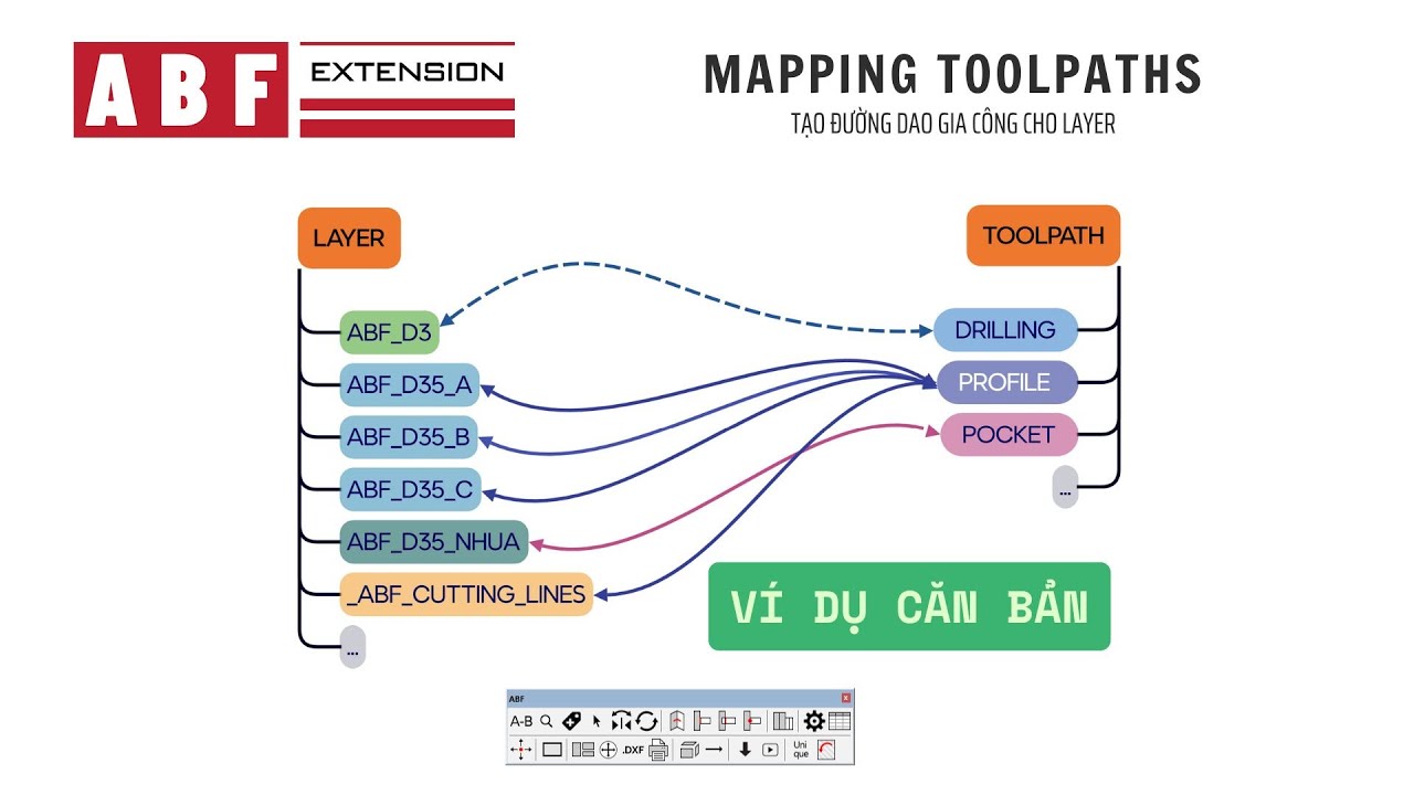 [ABF Căn bản] Mapping toolpaths khái niệm