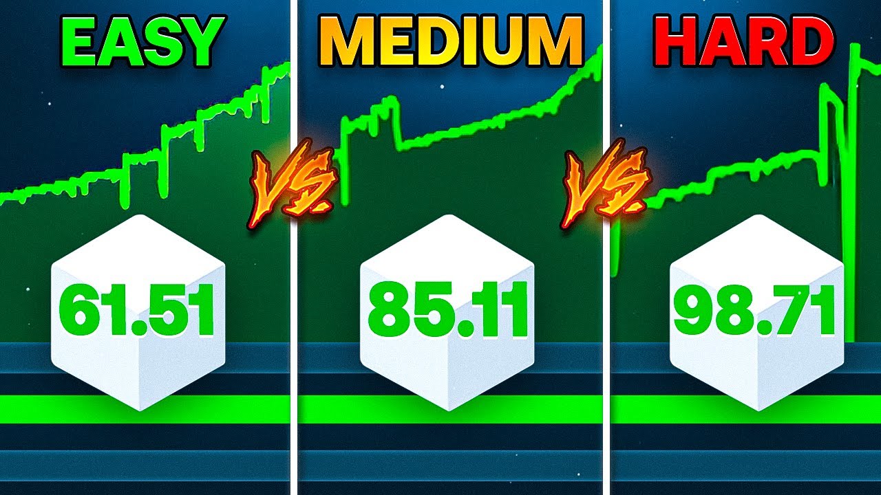 I Tested an Easy, Medium and Hard Dice Strategy on Stake! (Crazy Results)