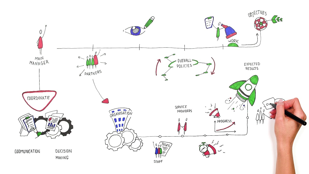 Managment and Communication in a Strategic Partnership