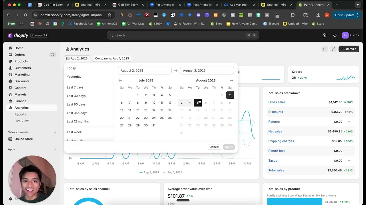 i did $6870.58/day with 