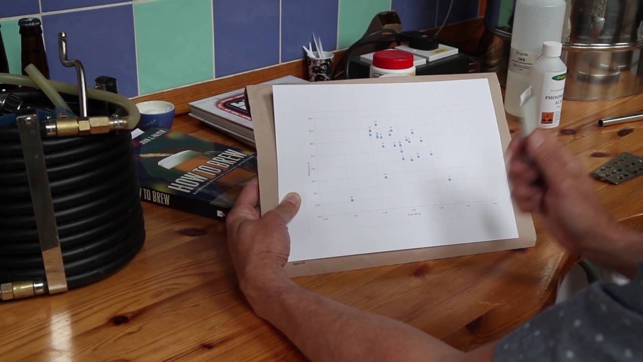 Grainfather Brewing: Efficiency & hitting your numbers Pt 1