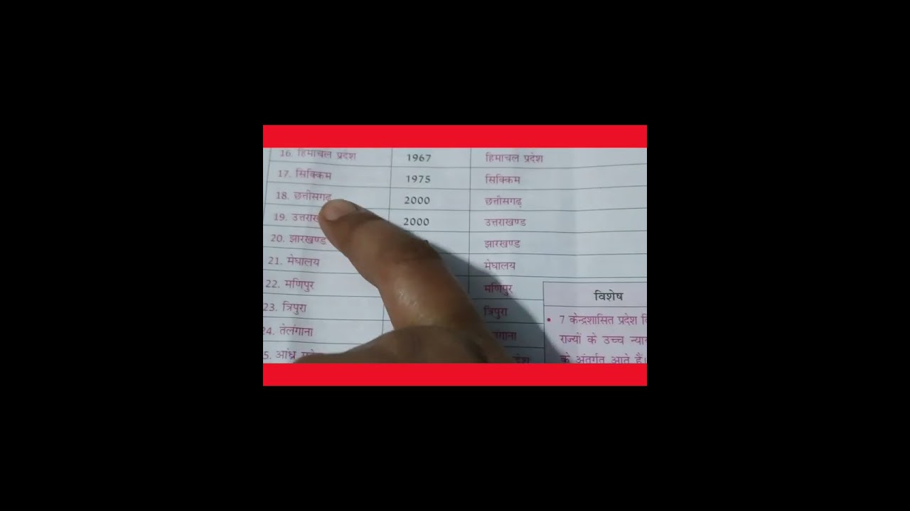 Ncert sarangrah Mahesh Kumar warnwal  polity part-  6 😊😊😍