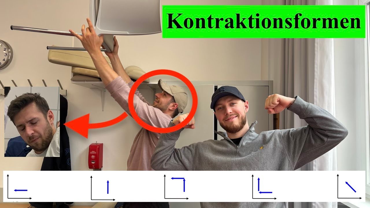 Kontraktionsformen | Muskelflüsterer Physiotherapie