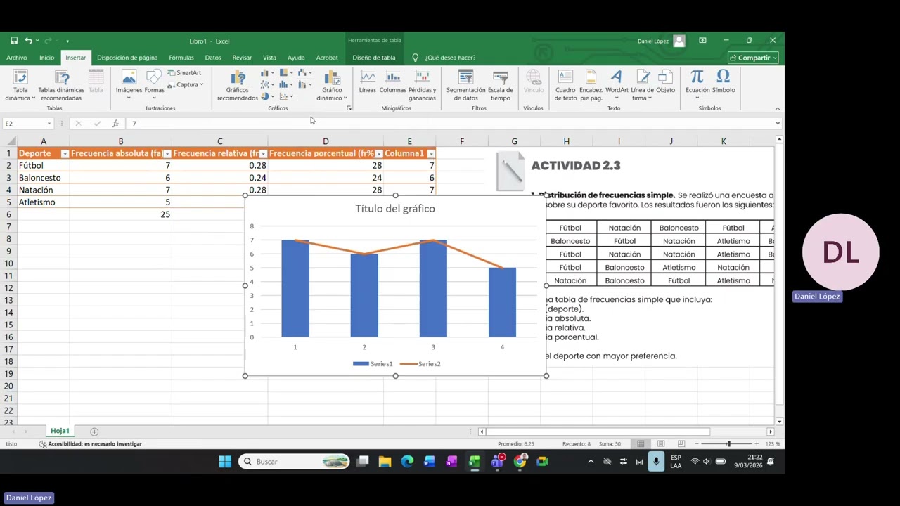 Elaboración de gráficas combinadas