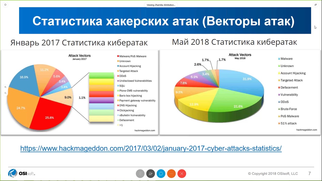 Вебинар: Информационная безопасность на производстве и ее реализация средствами PI System