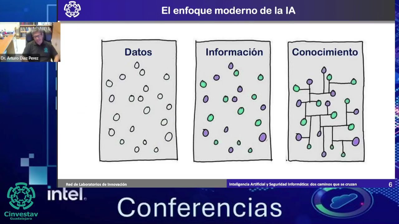 Inteligencia Artificial y Seguridad informática: dos caminos que se cruzan - Dr. Arturo Díaz Pérez