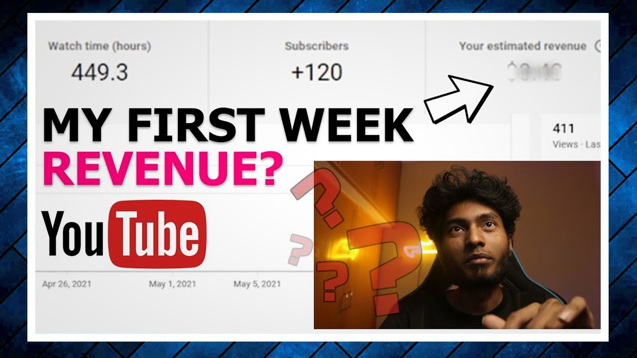 My channel got monetized! | Gokul kosaksi