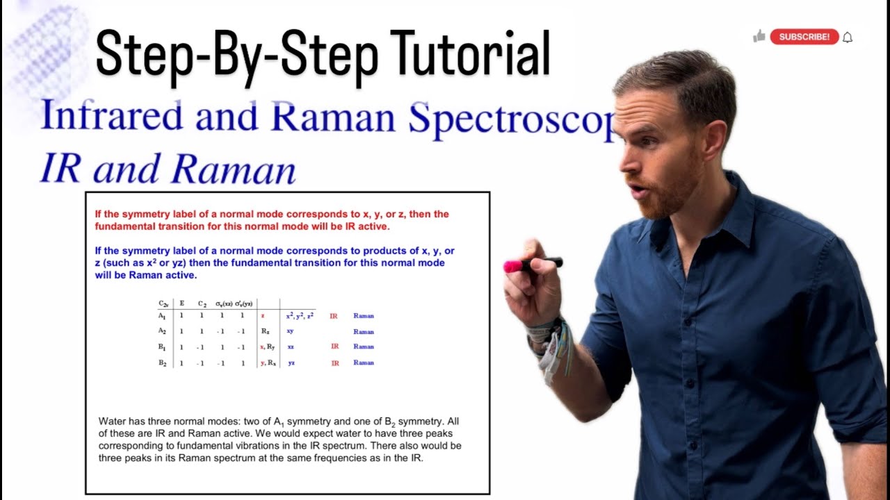 Molecular Vibrations: Predicting IR and Raman Spectroscopy with Group Theory - Inorganic Chemistry