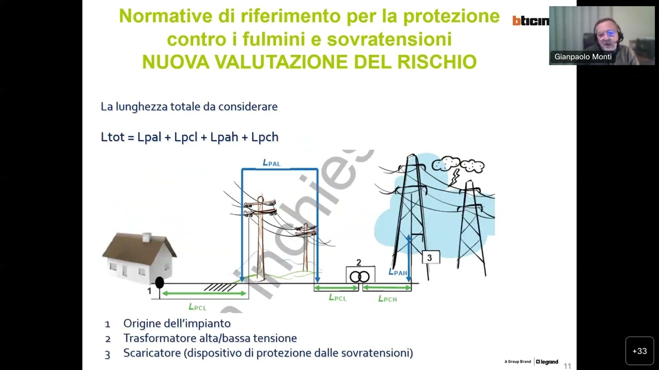 Bticino Webinar - Sistemi di protezione da sovratensioni SPD