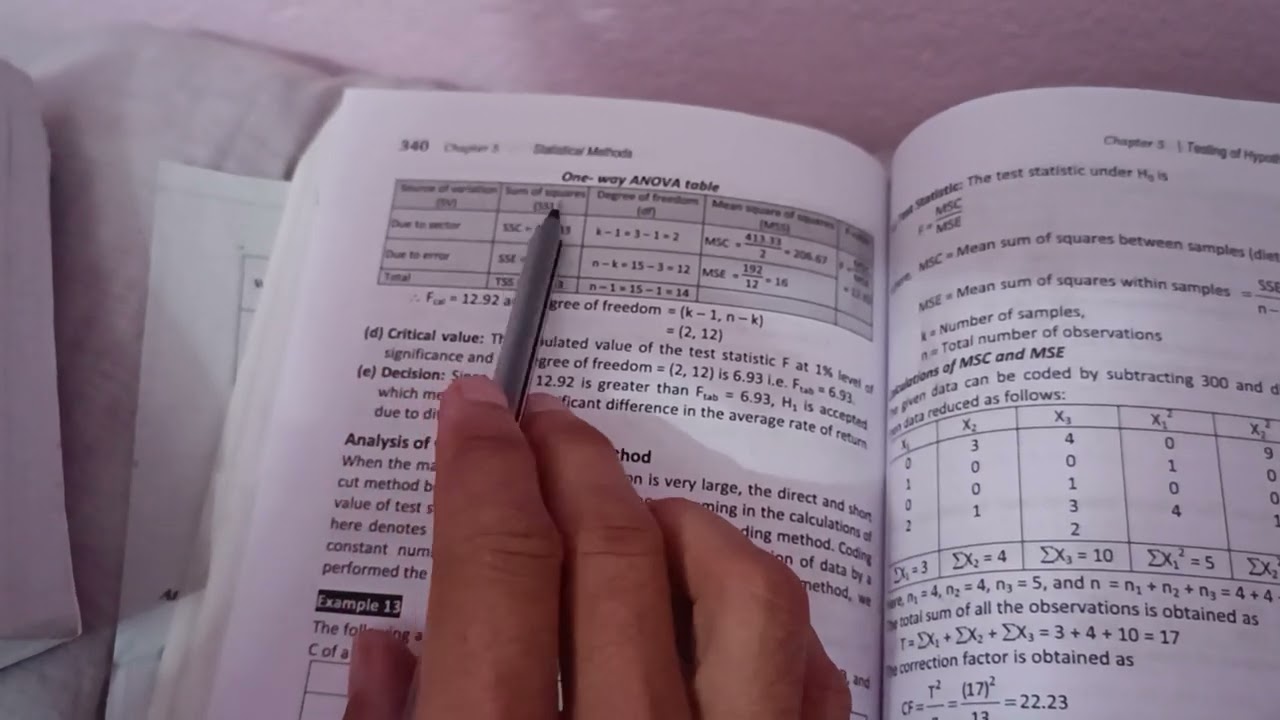 One way ANOVA testing Numerical Solution Explained. MBA/MBS/MPA