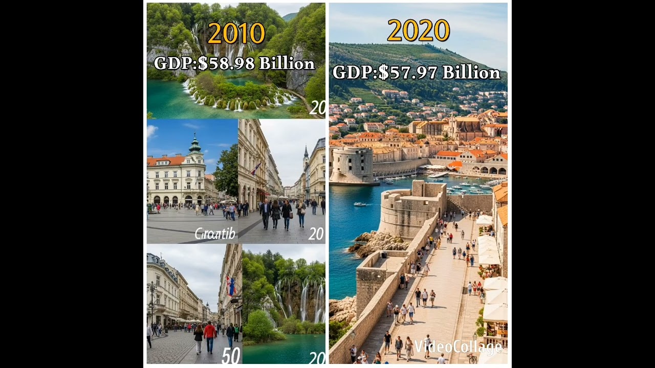 Croatia country GDP Year 1990-2025