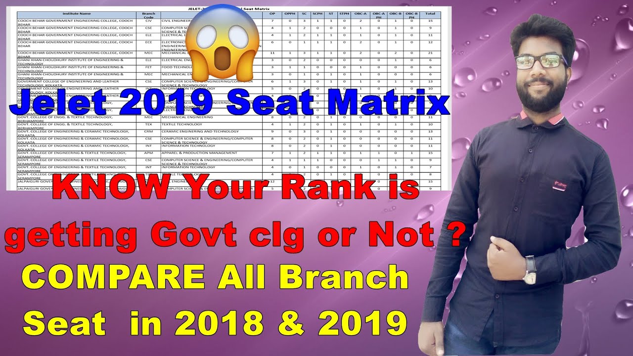 JELET Seat Matrix | Know Your Rank is Getting Govt Clg or  Not? Using 2019 Provisional Seat Matrix
