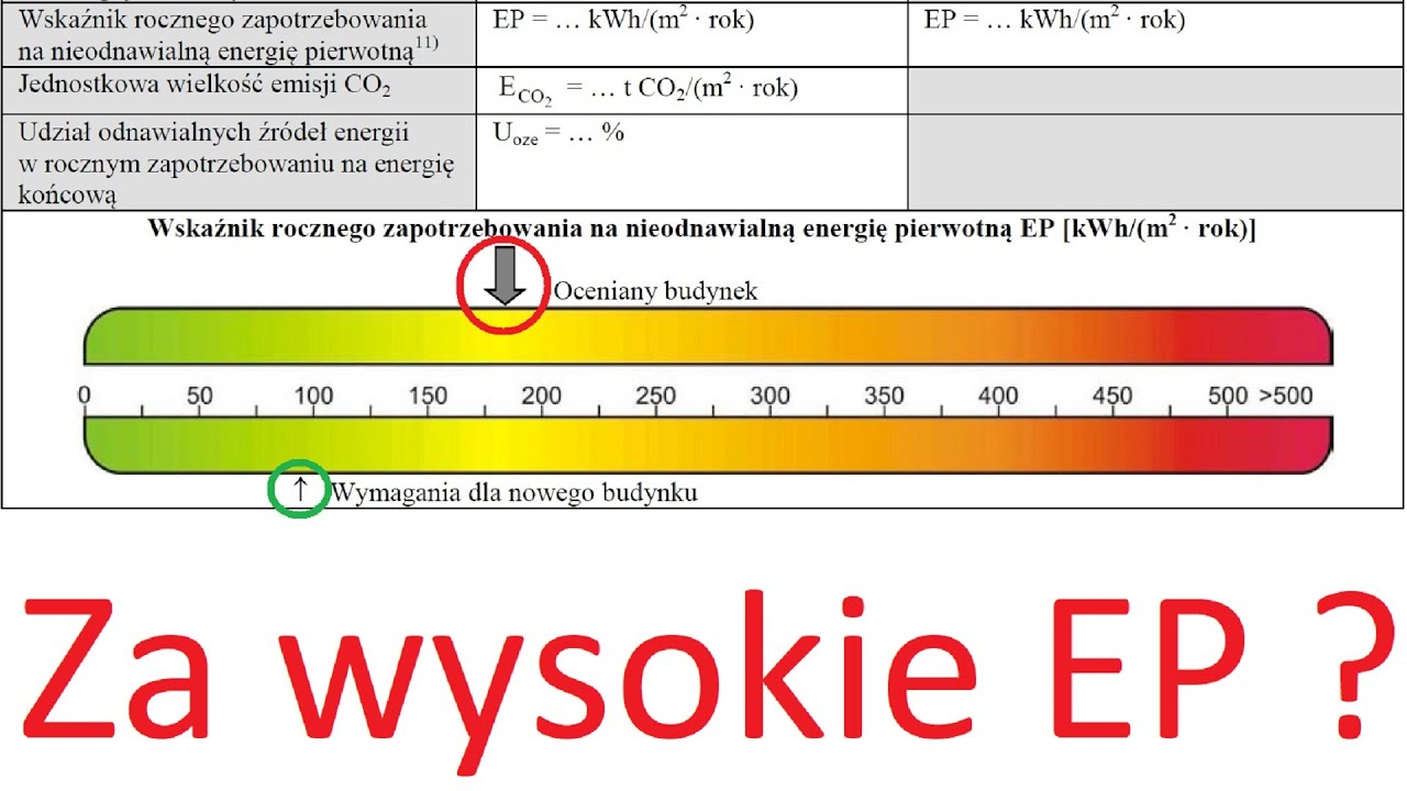 Jak obniżyć EP w ŚCHE aby spełnić WT